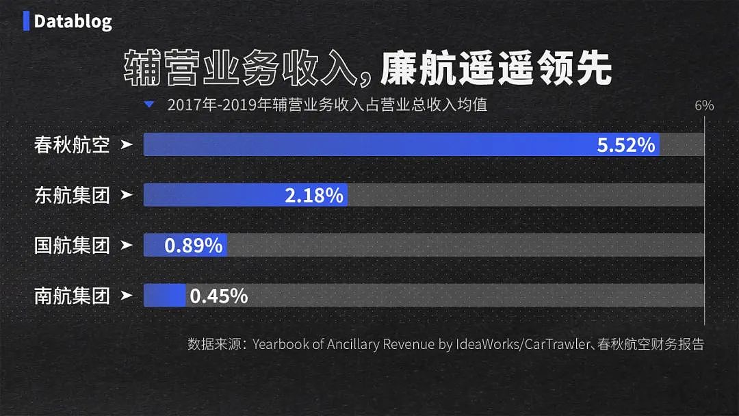 中国最赚钱的航空公司，挤满了打差评的人（组图） - 5