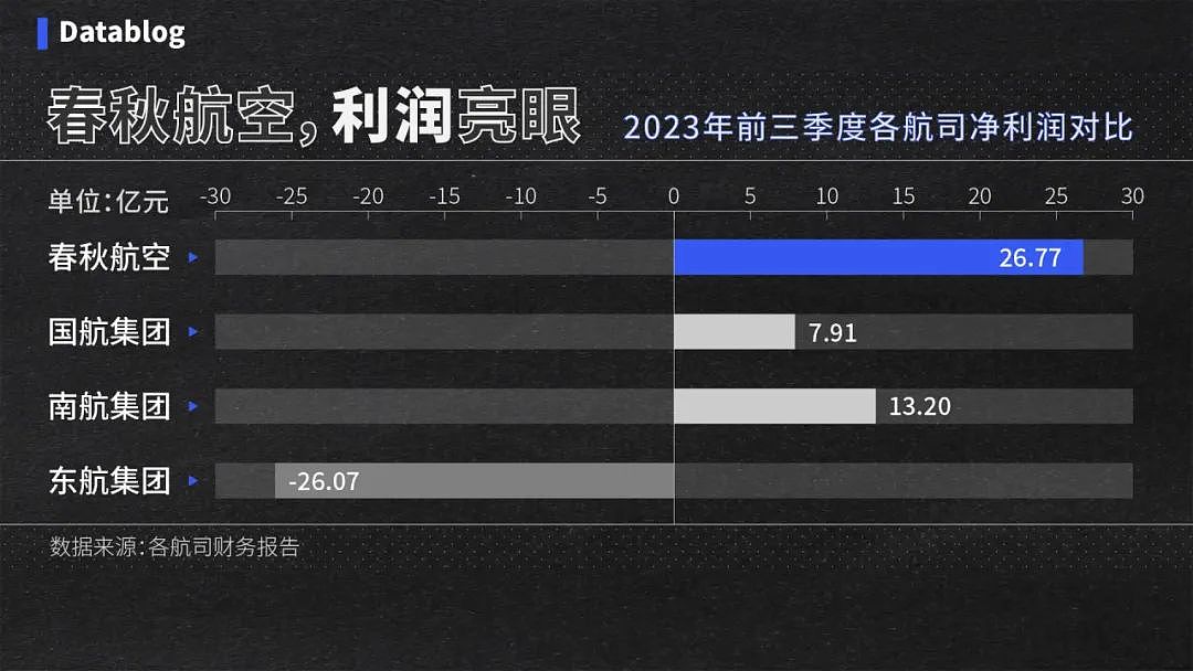 中国最赚钱的航空公司，挤满了打差评的人（组图） - 4