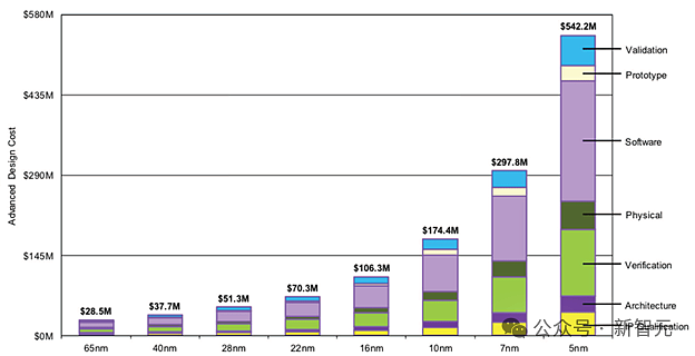 7万亿美元，OpenAI芯片帝国野心曝光（组图） - 8