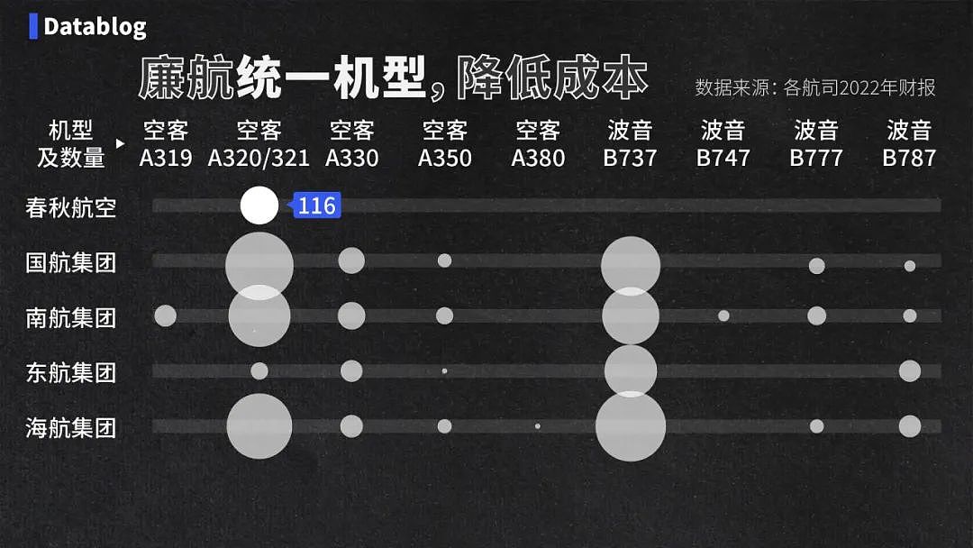中国最赚钱的航空公司，挤满了打差评的人（组图） - 8