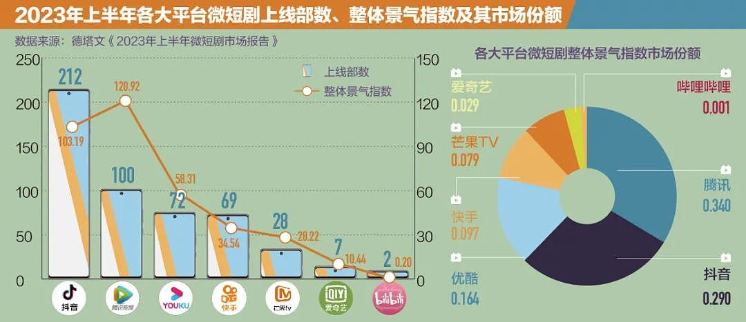 8天流水破亿，谁在赚“霸总”短剧的钱？（组图） - 4