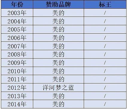 春晚41年：赞助商兴衰起落，见证中国的发展变迁（组图） - 8