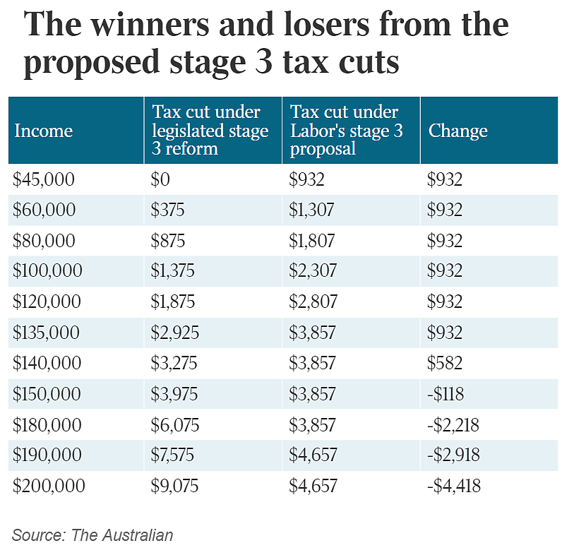 为控制舆论？澳洲财政部年薪$15万招聘，却被批浪费纳税人的钱（组图） - 3