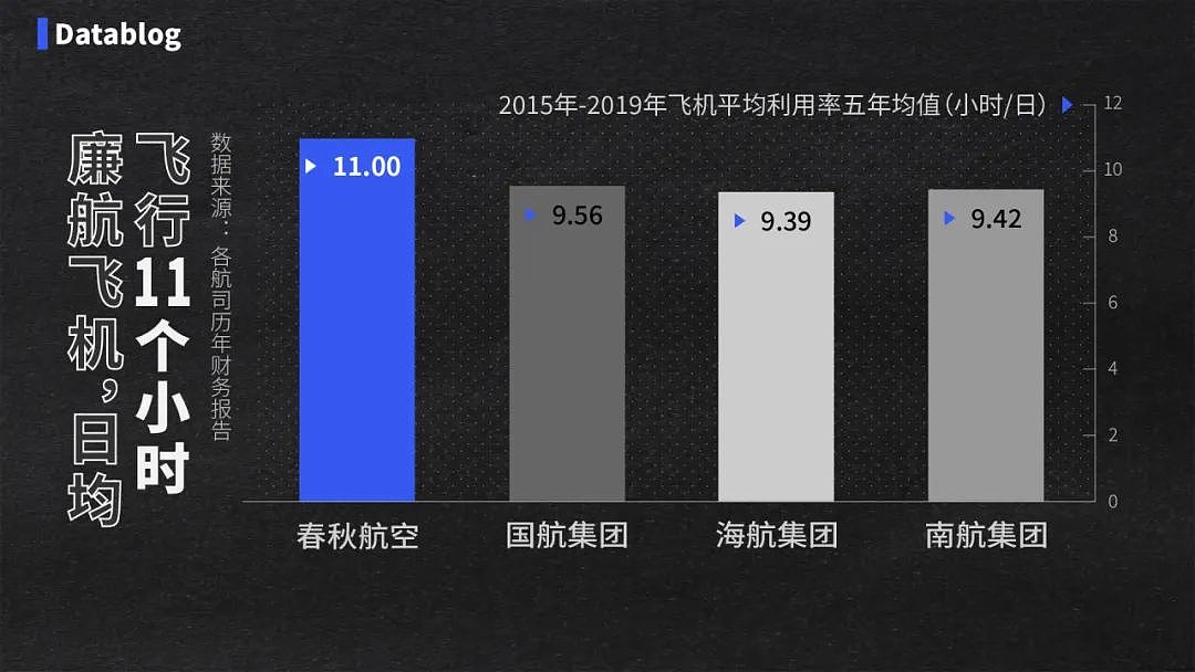 中国最赚钱的航空公司，挤满了打差评的人（组图） - 9