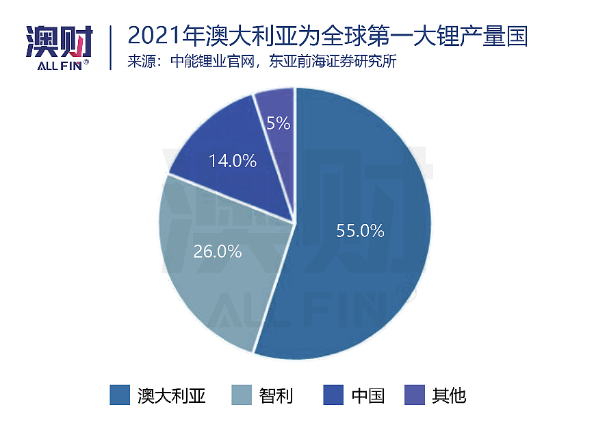 天齐锂业1.36亿澳元买锂矿，深挖中国“千亿锂王”在澳布局（组图） - 10