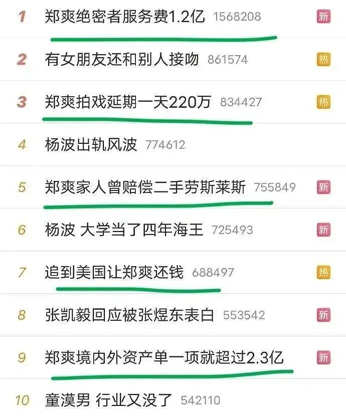 郑爽在美国单一财产有2.3亿？她发文否认，称靠父母养老的钱生活（组图） - 6