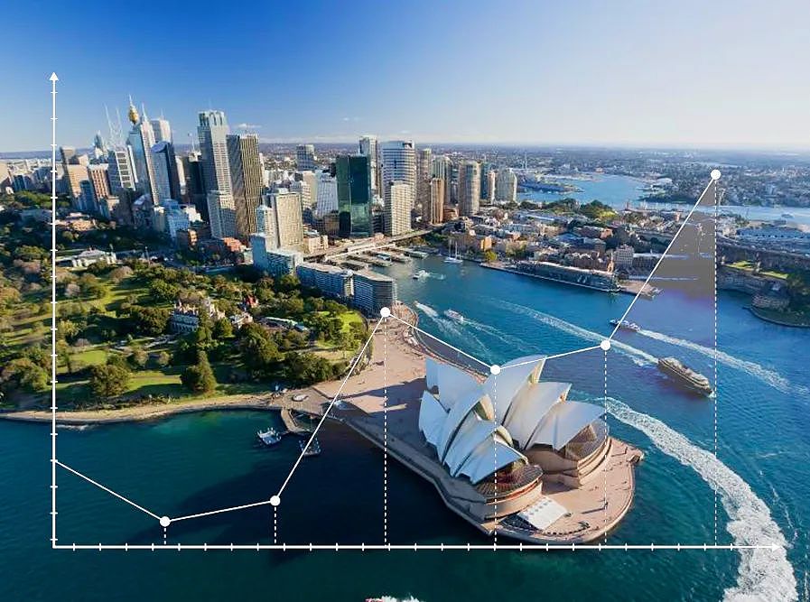 今日清空率：悉尼74%，墨尔本67%，布里斯班68%；本周澳洲社会有什么事情正在发生（组图） - 6