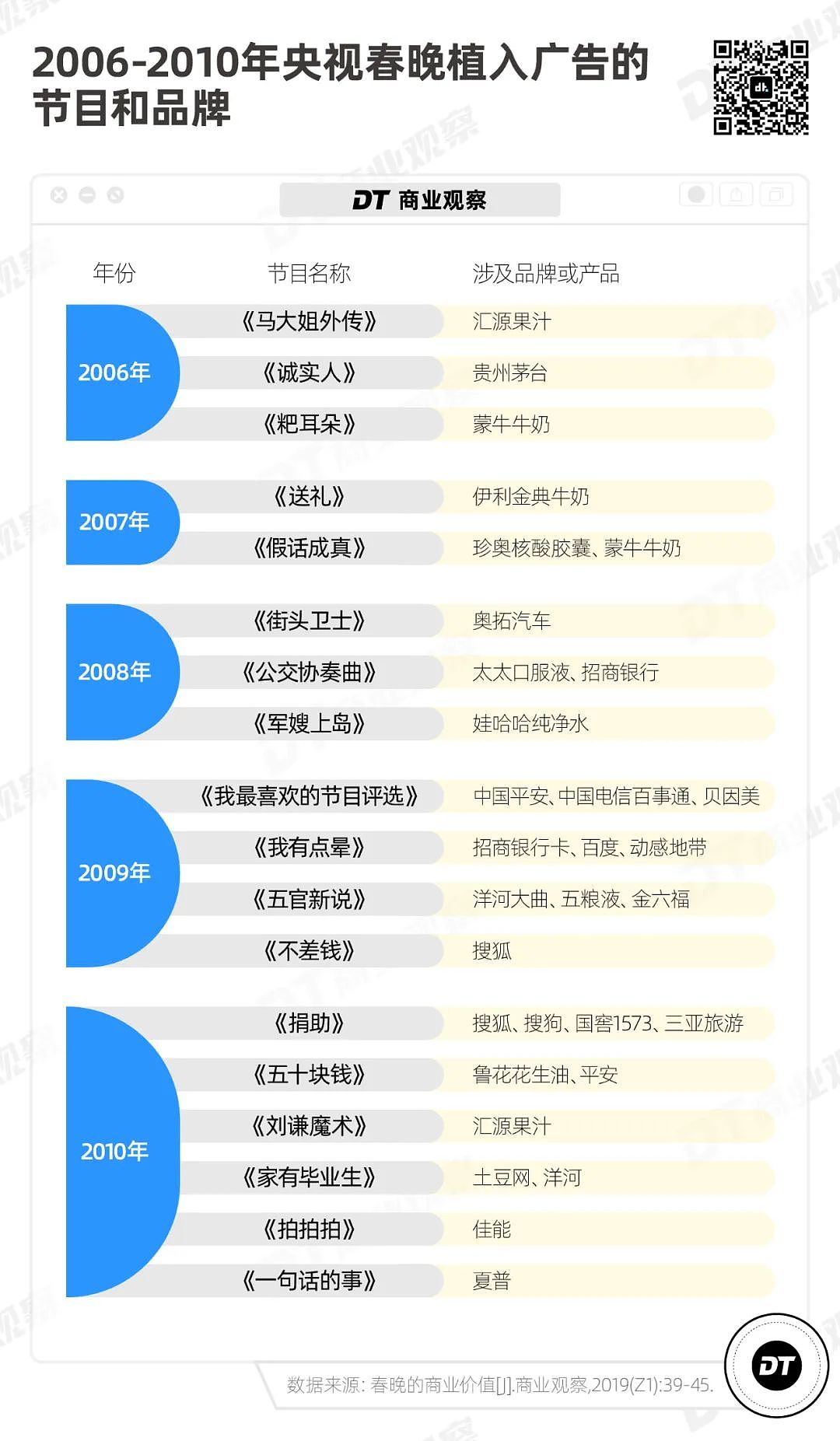 春晚广告40年：一部商业顶流变迁史（组图） - 4