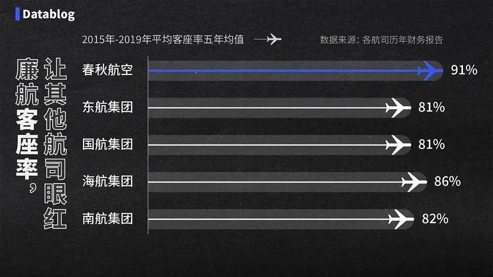 中国最赚钱的航空公司，挤满了打差评的人（组图） - 11