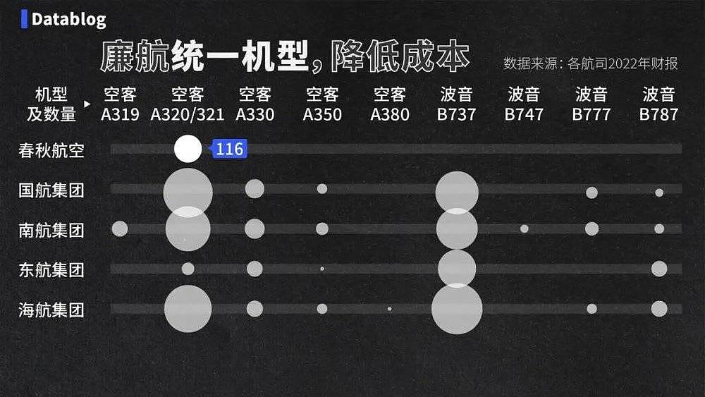 中国最赚钱的航空公司，挤满了打差评的人（组图） - 9