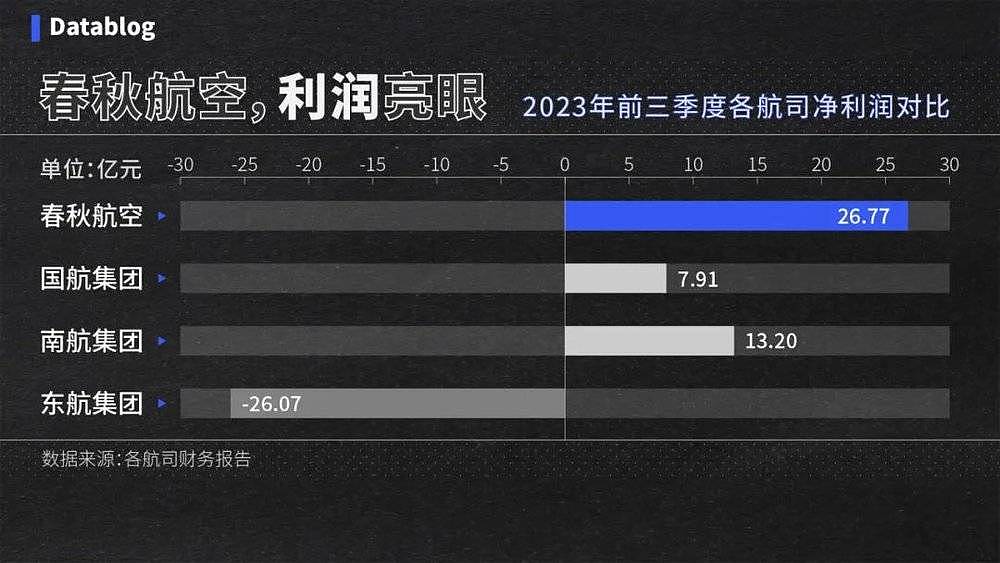 中国最赚钱的航空公司，挤满了打差评的人（组图） - 5