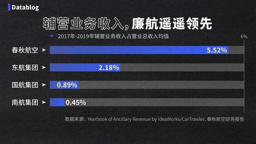 中国最赚钱的航空公司，挤满了打差评的人（组图） - 6