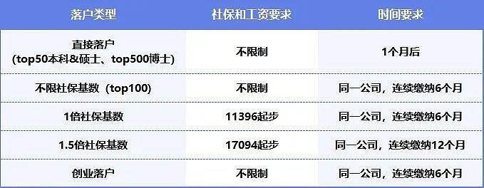 这些澳洲院校毕业的留学生可以直接落户，赶紧收藏！（组图） - 3