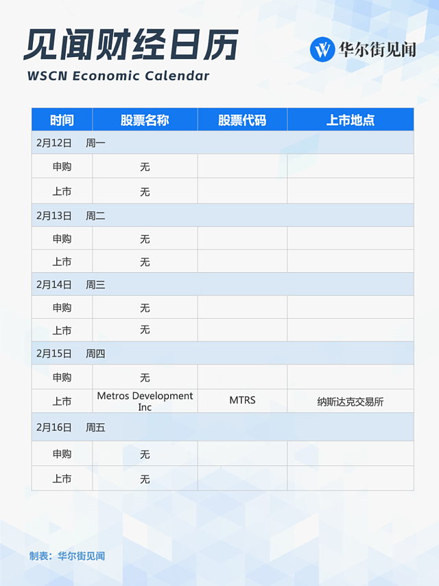 一周重磅日程：关注中国MLF续作、美国CPI、日本GDP（组图） - 7
