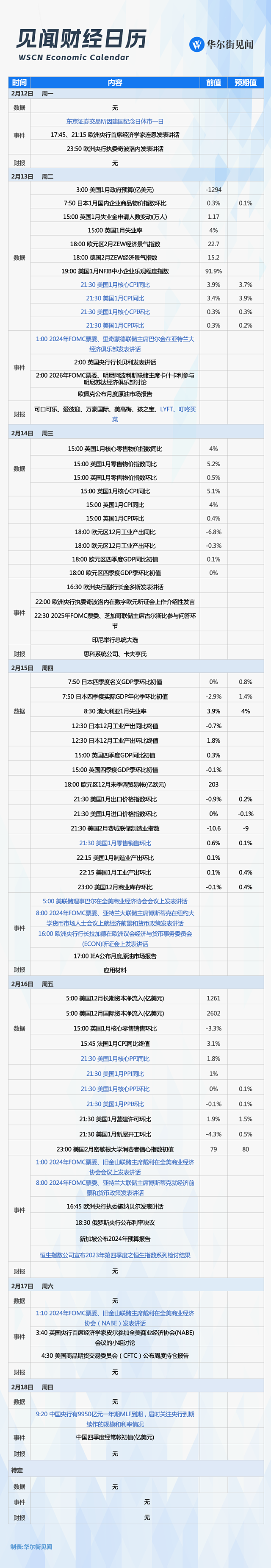 一周重磅日程：关注中国MLF续作、美国CPI、日本GDP（组图） - 1