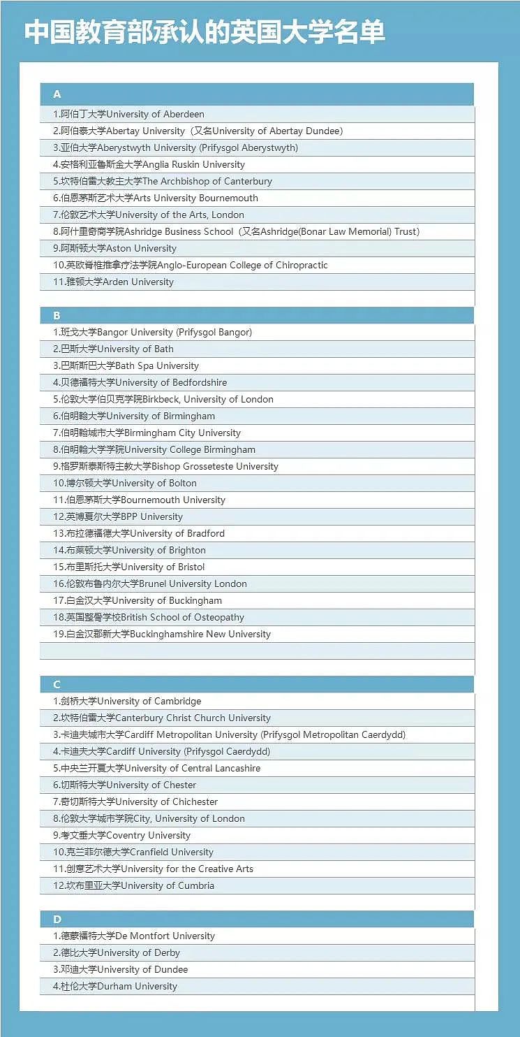 留学10年，欧阳娜娜还没从“野鸡大学”毕业？QS前100开外都是野鸡？（组图） - 17