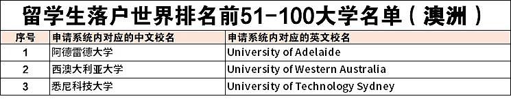 这些澳洲院校毕业的留学生可以直接落户，赶紧收藏！（组图） - 5