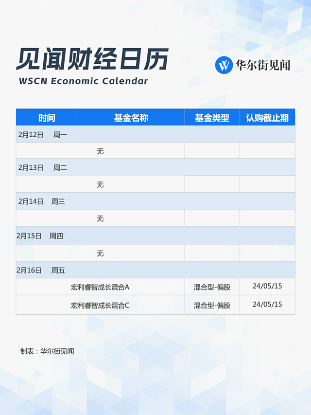 一周重磅日程：关注中国MLF续作、美国CPI、日本GDP（组图） - 8