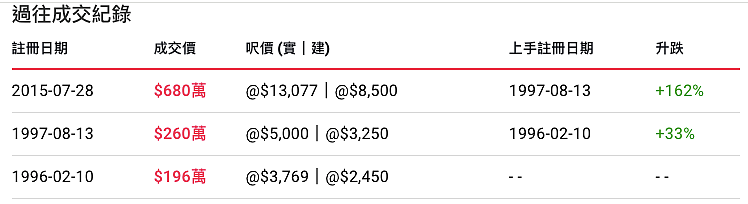 482封信，一个上海女人漂泊在香港的20年（组图） - 8