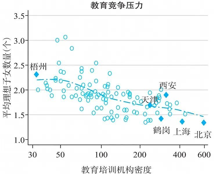 各国生育率都在下降，但为什么东亚降到全球最低？（组图） - 9