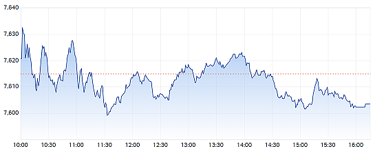 澳股| 市场等待美国通胀数据澳指周二回落，CSL领跌矿业巨头涨跌不一 - 2