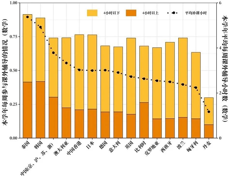 各国生育率都在下降，但为什么东亚降到全球最低？（组图） - 6