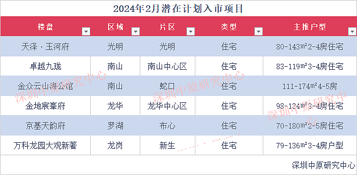 深圳春节楼市：“轮值“候客，新政后成交量仍处低位（组图） - 7
