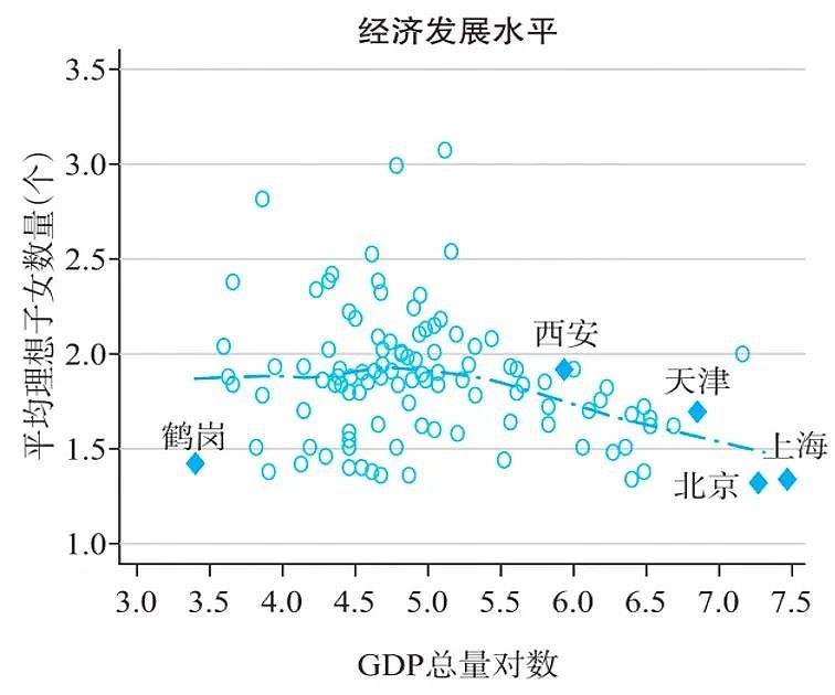 各国生育率都在下降，但为什么东亚降到全球最低？（组图） - 8