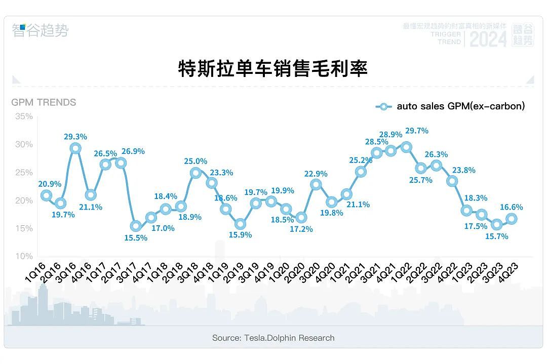 狂泻30%！特斯拉要被七巨头除名了？（组图） - 3