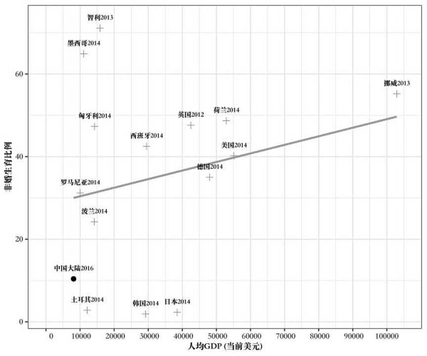 各国生育率都在下降，但为什么东亚降到全球最低？（组图） - 12