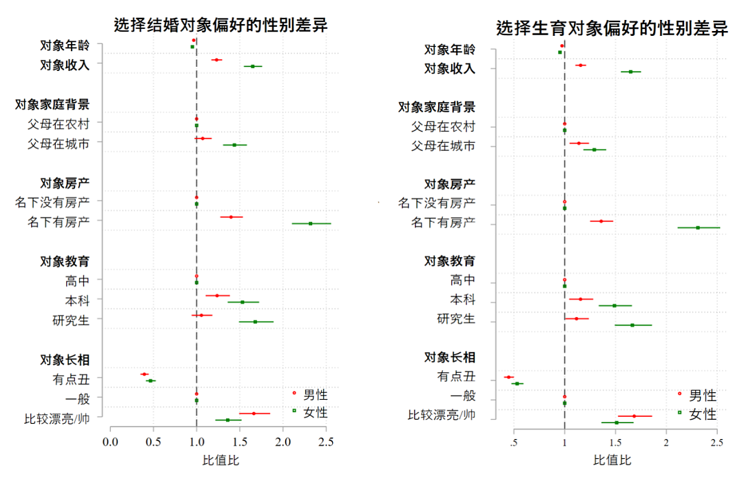 各国生育率都在下降，但为什么东亚降到全球最低？（组图） - 14