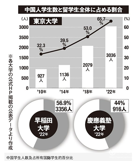 日本街头采访中国留学生，“意外”成了炫富大会？事情远没有这么简单（组图） - 14