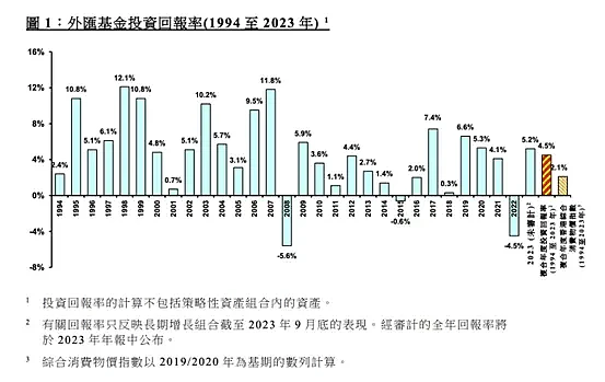 香港“财神爷”，去年赚了2127亿（组图） - 2
