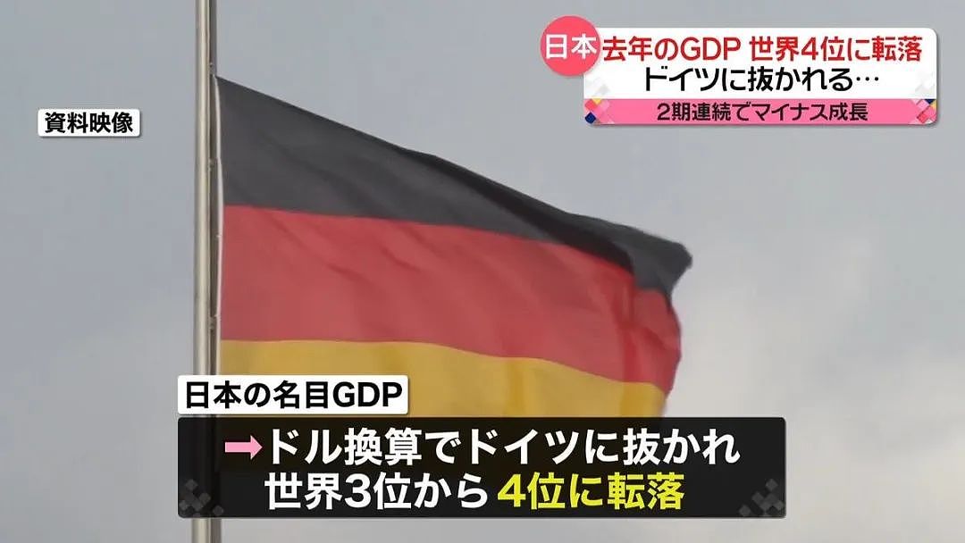 日本GDP继中国后，再度被德国赶超！成全球第4大经济体！网友：将痛失国际话语权（组图） - 2
