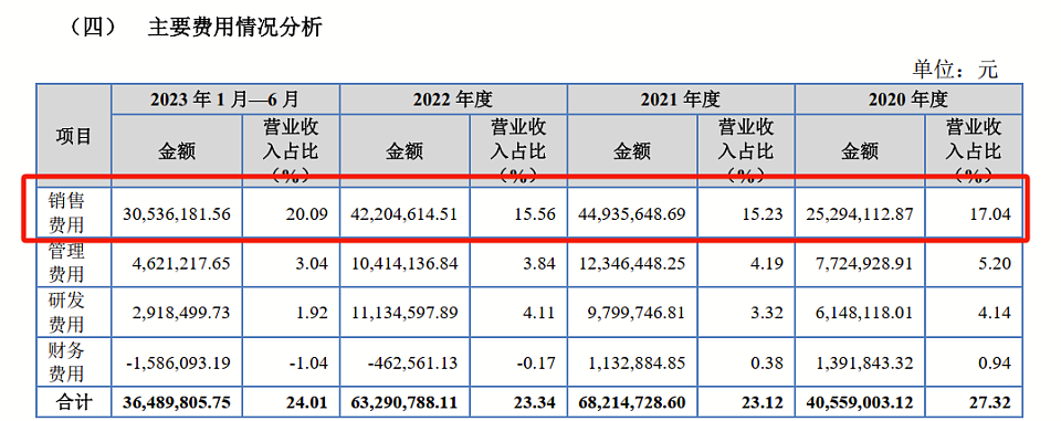 670元一斤的陈皮，被78岁“港商”卖出一个IPO（组图） - 7