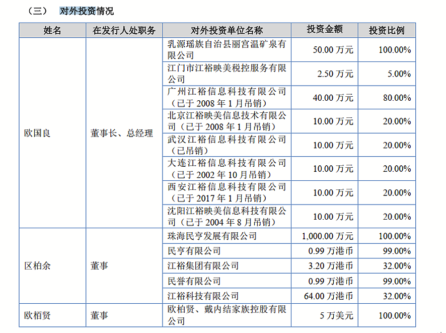 670元一斤的陈皮，被78岁“港商”卖出一个IPO（组图） - 10