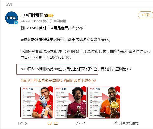 中国男足世界排名下降9位 系近8年时间里最差排名（组图） - 2