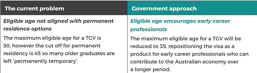 澳洲移民新政出台，针对485毕业生工签三大重要改革！难度再次拔高，或迎来最后福利窗口期！（组图） - 3