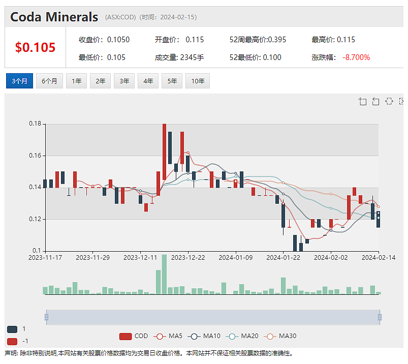 Whitehaven（ASX：WHC）预计煤炭市场需求强劲 收购Daunia和Blackwater煤矿后将如虎添翼（组图） - 6