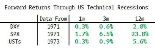 日英双双陷入衰退，华尔街却愈发看好其股市，这是巧合吗？（组图） - 6