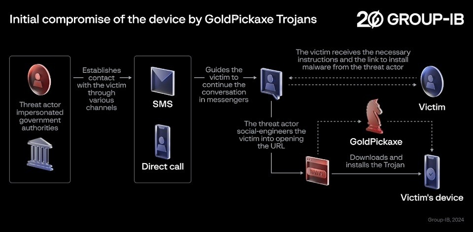 号称绝对安全的iOS发现木马病毒，你的苹果手机可能已被黑客控制（组图） - 4
