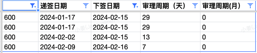 【移民周报Vol.296】IT职业评估将涨价！澳洲最新移民战略公布；旅游签持续放宽政策！PR会过期？未入境也能续签！（组图） - 4