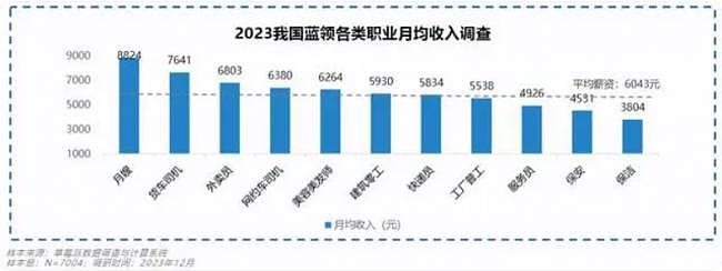 向发达国家靠拢 中国最有前途的职业变了（组图） - 3