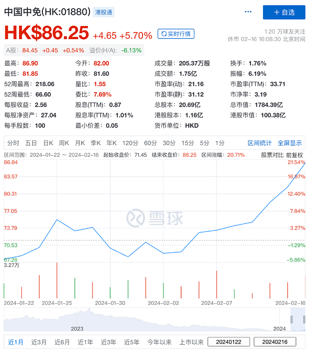 中国资产集体爆发，这个春节对A股很友好（组图） - 4