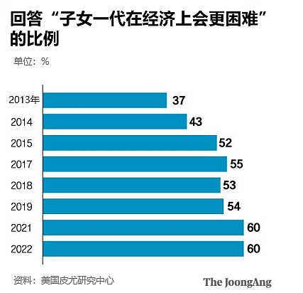 韩国年轻人，沦为国家的“穷一代”（组图） - 6