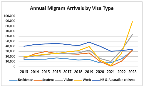 新西兰移民政策将大变！移民部长已放话：“不可持续！”中国申请者恐受影响（组图） - 10