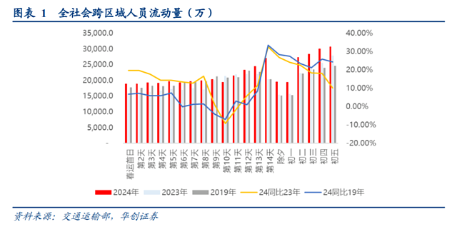 中国资产集体爆发，这个春节对A股很友好（组图） - 6