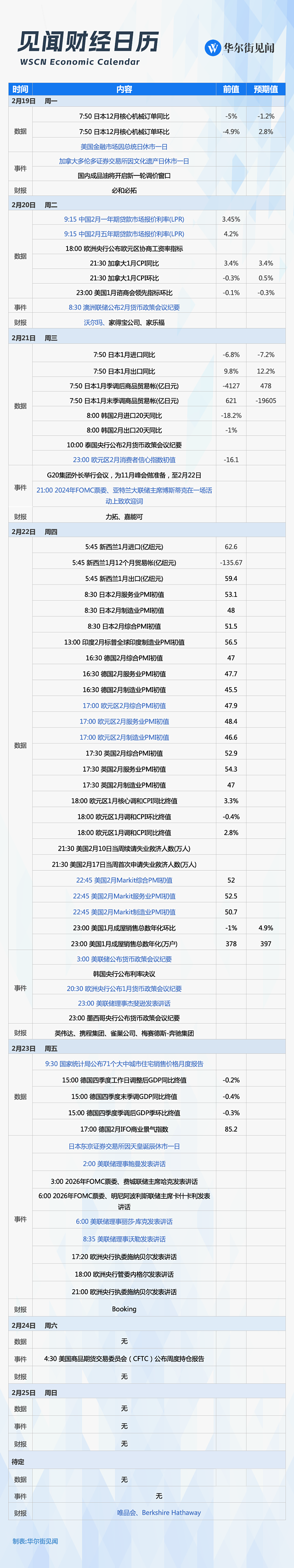 一周重磅日程：LPR会“降息”吗？（组图） - 1