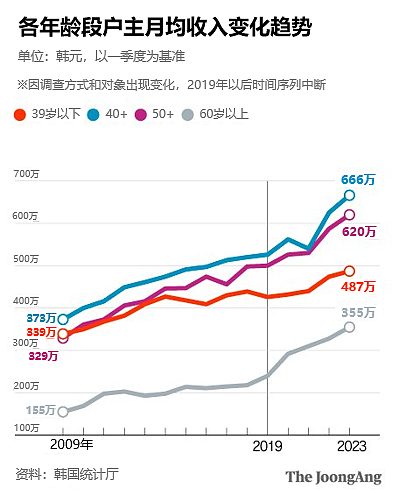 韩国年轻人，沦为国家的“穷一代”（组图） - 4