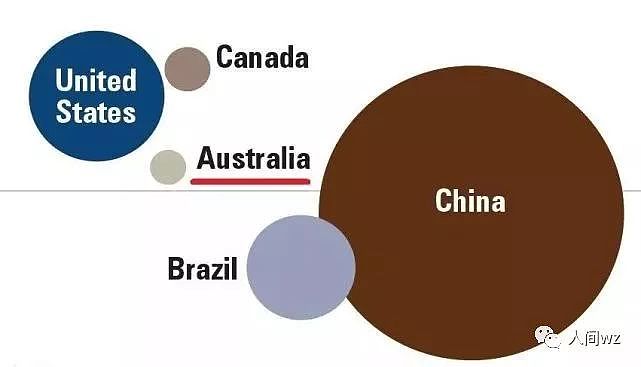 美国公布全球大数据，澳洲女人和中国女人相比，彻底震惊了！（组图） - 3
